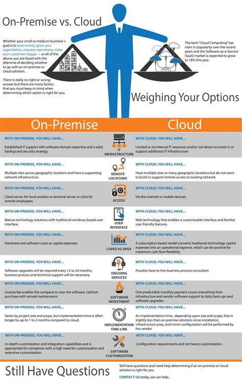 Traditional Web Hosting Vs Cloud Computing