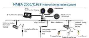 A Quick Guide To NMEA 2000 KUS Americas Inc