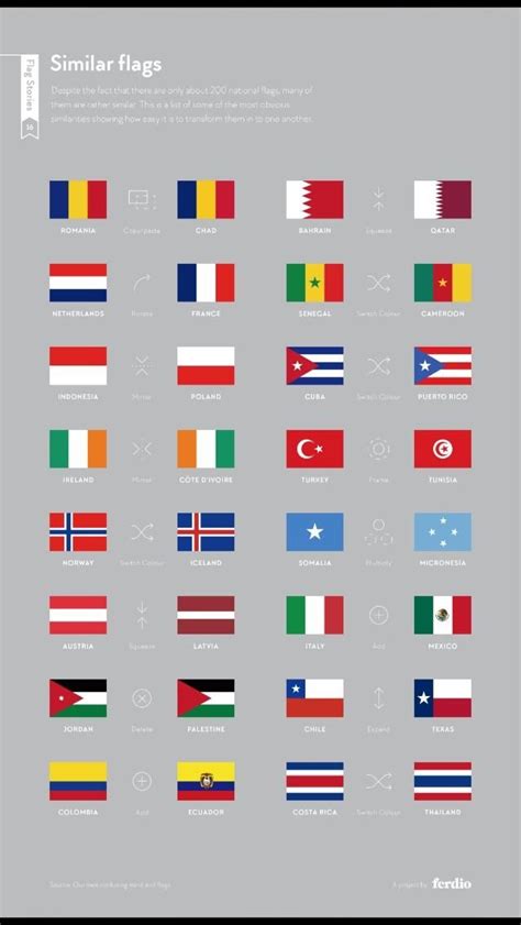 Explore the World's Flags