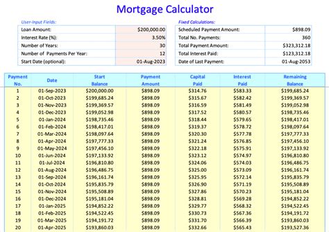 Free Loan Amortization Schedule Excel Template