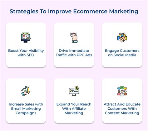 improve ecommerce marketing  key strategies