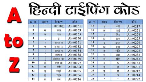 Kruti Dev Key Map