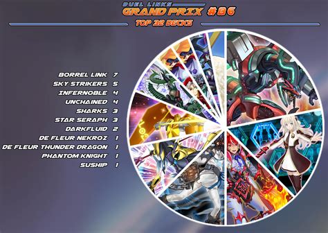 Duel Links Grand Prix 86 Duel Links Meta