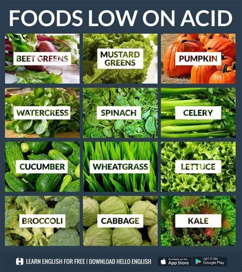 Foods low on acid | Learn english, English vocabulary words learning ...