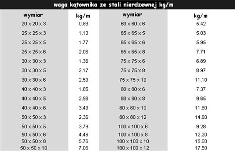 Stal nierdzewna kwasówka nierdzewka poradnik zaopatrzeniowca Stal