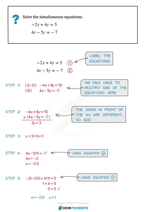 Edexcel A Level Maths Pure 复习笔记2 3 1 Linear Simultaneous Equations Elimination 翰林国际教育