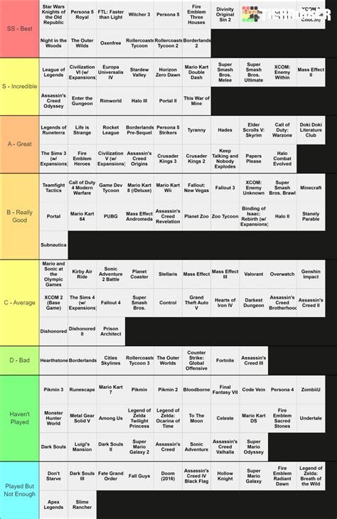 Way Too Many Games Tier List Community Rankings Tiermaker