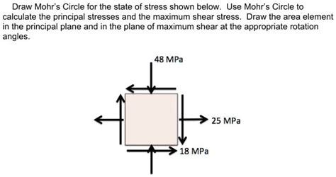 Solved Draw Mohrs Circle For The State Of Stress Shown Below Use