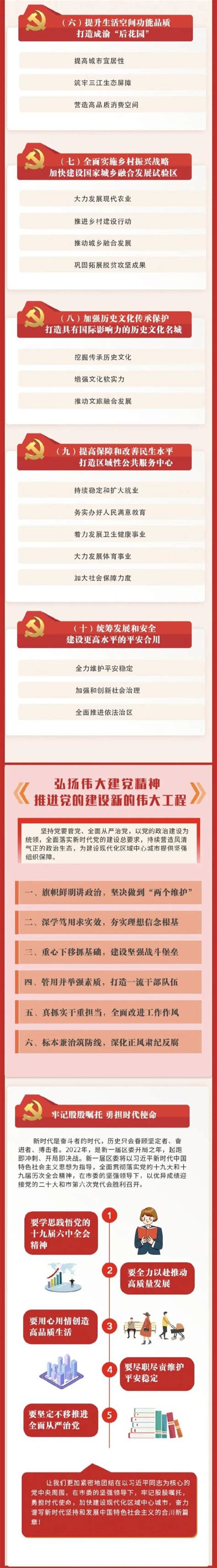 图解｜划重点！一图读懂党代会报告，干货满满！澎湃号·政务澎湃新闻 The Paper