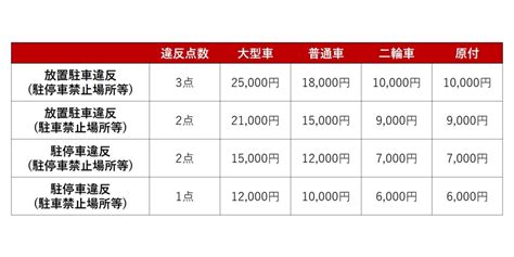 ついついやってしまう駐車違反 リース車の場合対応はどうする？ カーリース・車リースのお役立ち記事 車リースのリースナブル