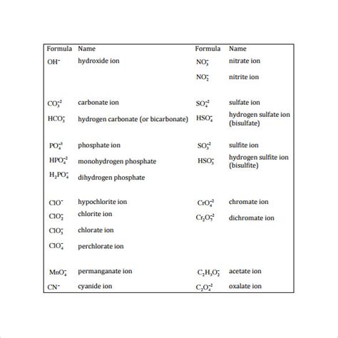 Polyatomic Ion Chart Printable