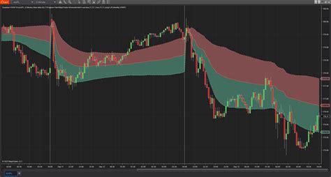 VWAP Pro Indicator For NinjaTrader 8 Information And Configuration