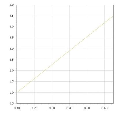 Create meme "the graph of" - Pictures - Meme-arsenal.com