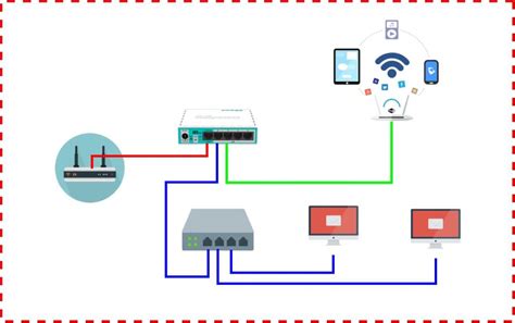 Cara Pasang Mikrotik Di Indihome Bakol Mikrotik