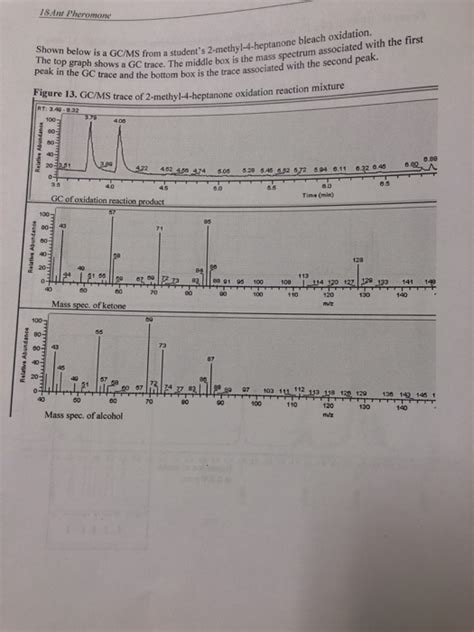 Solved 2. H NMR spectrum of the ketone (2-methy | Chegg.com