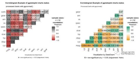 Figdraw 12 Sci 文章绘图之相关性矩阵图（correlation Matrix） 知乎