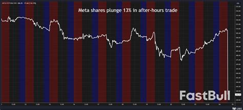 FX ของญปนไมแสดง Meta Plunges FastBull