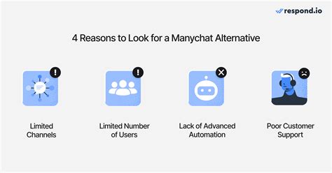 10 Best Manychat Alternatives and Competitors in 2026