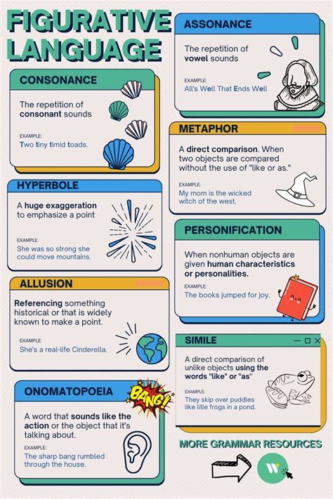 What S Figurative Language Learn About The Different Types Of Literary Devices With A