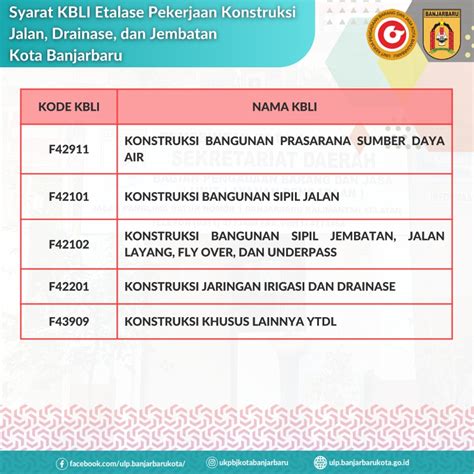 Pengumuman Etalase Baru E Katalog Lokal Kota Banjarbaru Pekerjaan