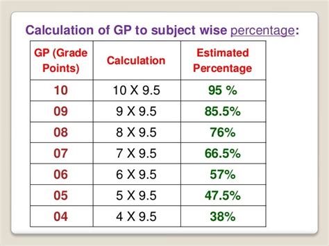 Cbse Class 10 Results 2017 How To Calculate Cgpa