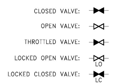 P&ID Process Diagram, Piping, Symbol, Abbreviation, Equipment, Pump, Valve Standard Symbol ...