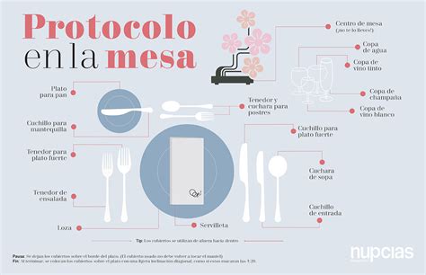 Estas son las reglas básicas de etiqueta en la mesa Nupcias Bodas