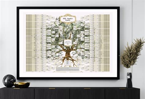 10 Generation Family Tree Chart