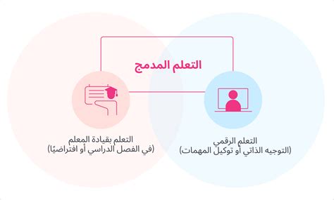 التعلم المدمج تعريفه، ونماذجه، وأفضل طرق تطبيقه