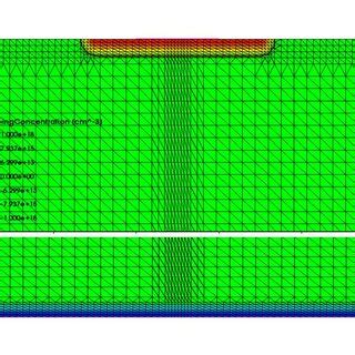 sketch   simulated  strip  structure  scientific