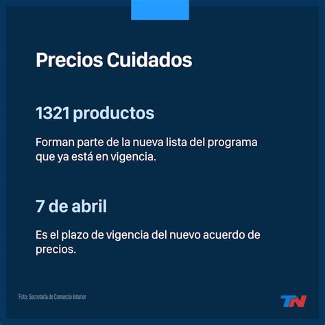 Precios Cuidados 2022 Qué Productos Incluye La Nueva Etapa Del