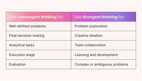 Convergent Thinking Explained Definition And Examples Motion