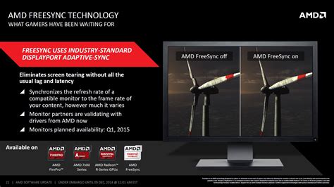 What Is FreeSync AMD S Display Synchronization Technology Explained