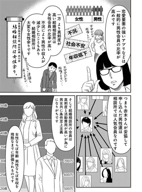 すげぇ面白い漫画だ！と思ってツイッターで宣伝してたら数年前にすでにバズっ ポンデべッキオ さんのマンガ ツイコミ 仮