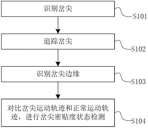 一种基于图像检测技术的道岔岔尖密贴度检测方法与流程