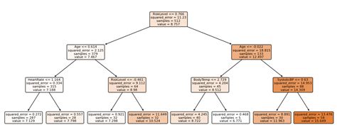 Guida Definitiva All Algoritmo Random Forest Con Python E Scikit Learn