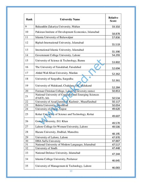 HEC Ranking 2015 - PMAS Arid Agriculture University Rawalpindi