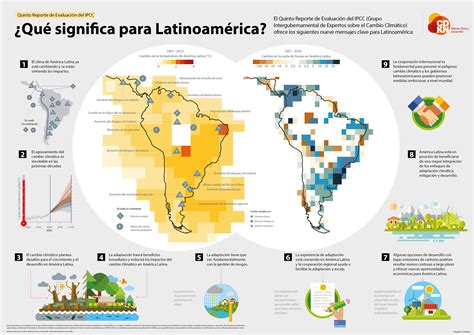 InfografÍa ¿qué Nos Dice El Ipcc Sobre El Cambio Climático En América Latina Y El Caribe