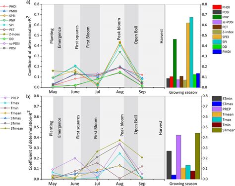 The Coefficients Of Determination For Quadratic Regressions Explaining