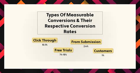 Average SaaS PPC Conversion Rates Expert Optimizations