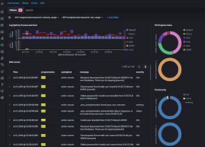 penjelasan mengenai file logs application logs event logs service