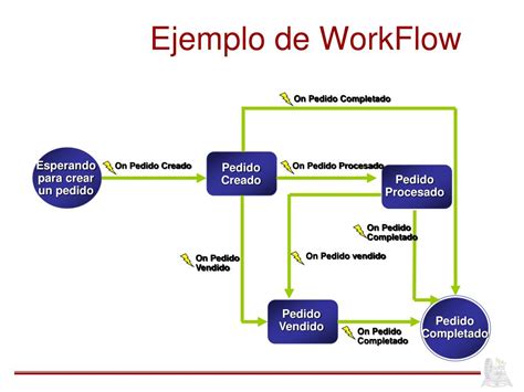 Workflow Que Es Y Para Que Sirve Image To U