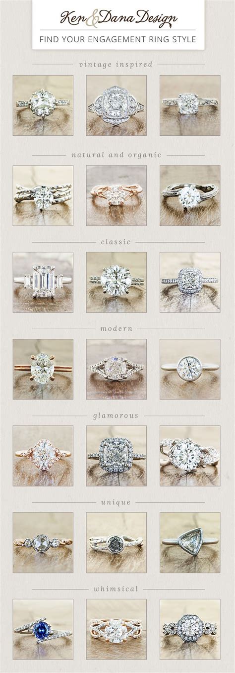 Current Wedding Ring Styles - jenniemarieweddings