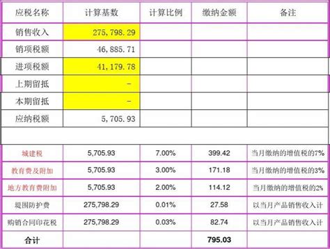 一般纳税人税金计算表 Word文档在线阅读与下载 无忧文档