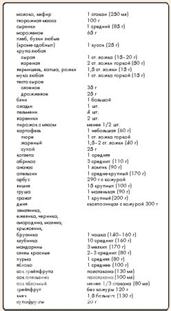 Быстрые Углеводы Это Какие Продукты - superpohudenie19