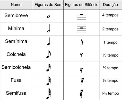 Figuras Musicais E Pausas Librain