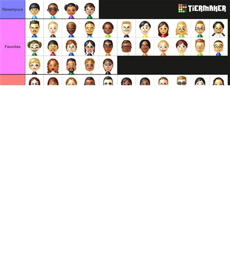 Wii Sports and Wii Sports Resort Miis Tier List (Community Rankings ...