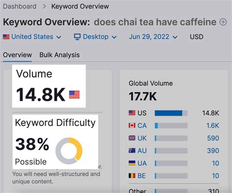 Keyword Analysis: How to Analyze Your Keywords for SEO