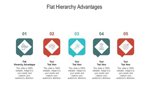 Flat Hierarchy Advantages Ppt Powerpoint Presentation Pictures Styles Cpb | Presentation ...