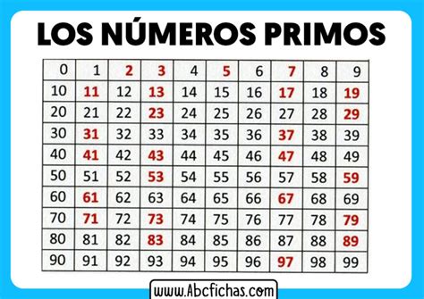 Los Números Primos Qué Son Los Números Primos Y Como Calcularlos